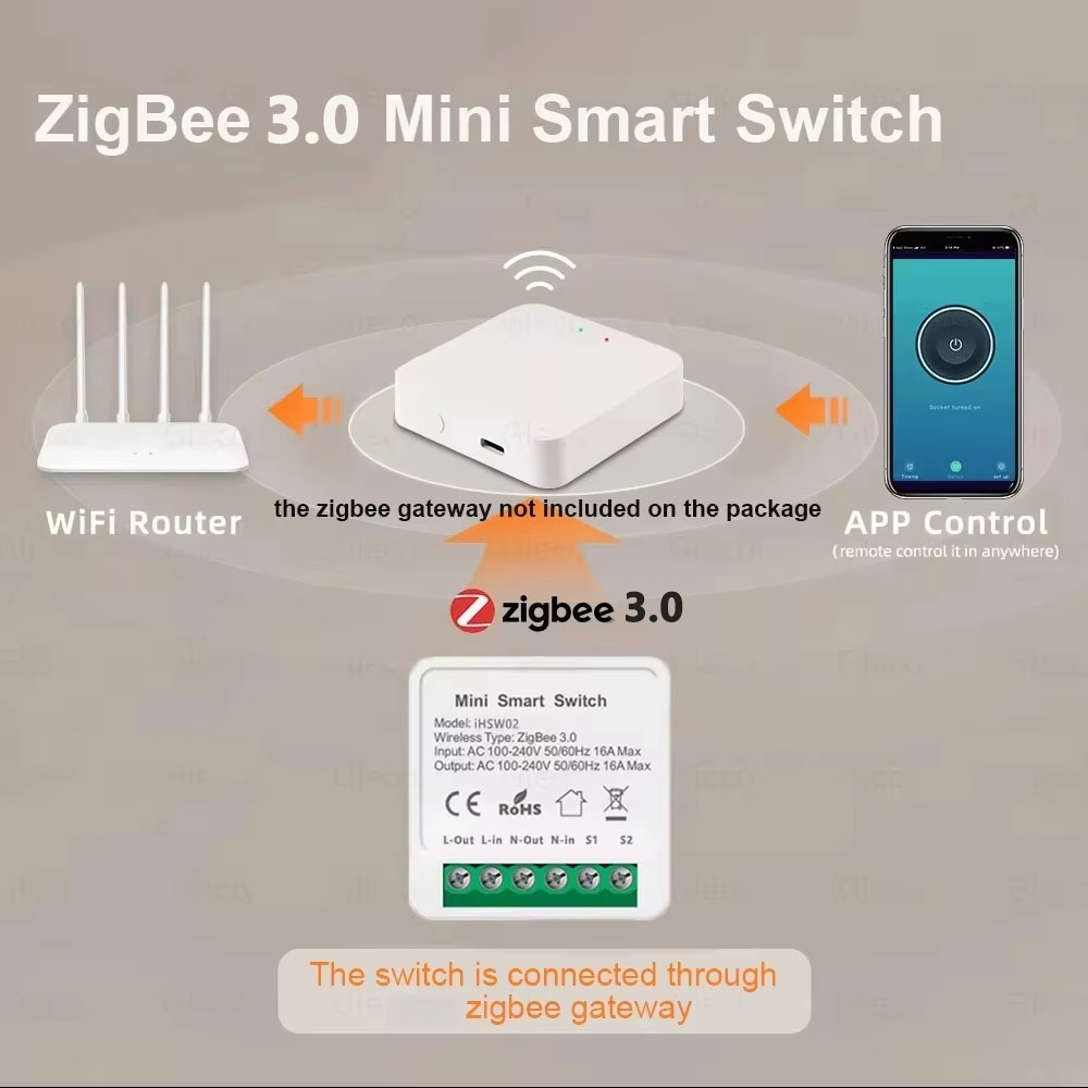 For Tuya Mini Smart WiFi Switc - Smart Home Solution ulasan dan harga