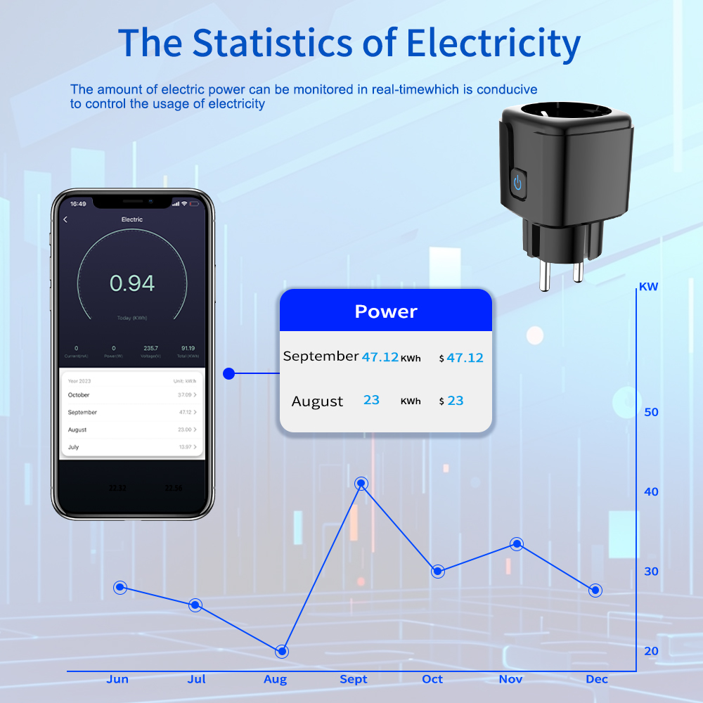 Tuya Smart Socket  WiFi Remote - Smart Energy Monitor ulasan dan harga