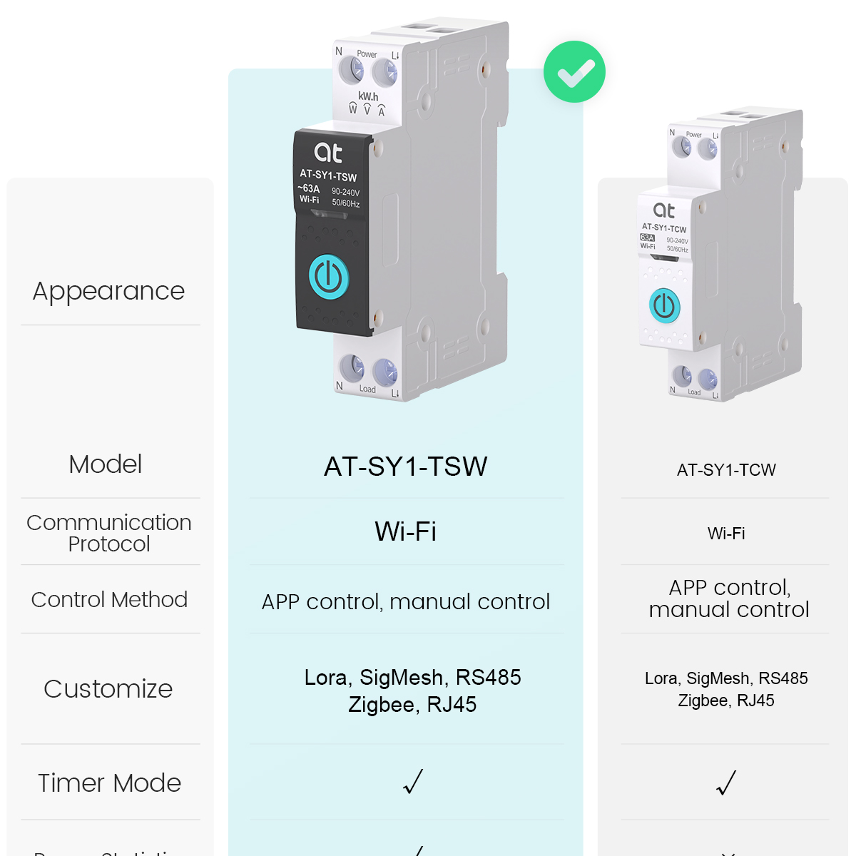 Tuya WiFi Circuit Breaker Smar - Smart Home Switch ulasan dan harga