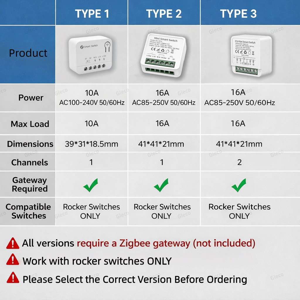 Zigbee TUYA 1/2Gang Mini Smart - Smart Home Switch ulasan dan harga