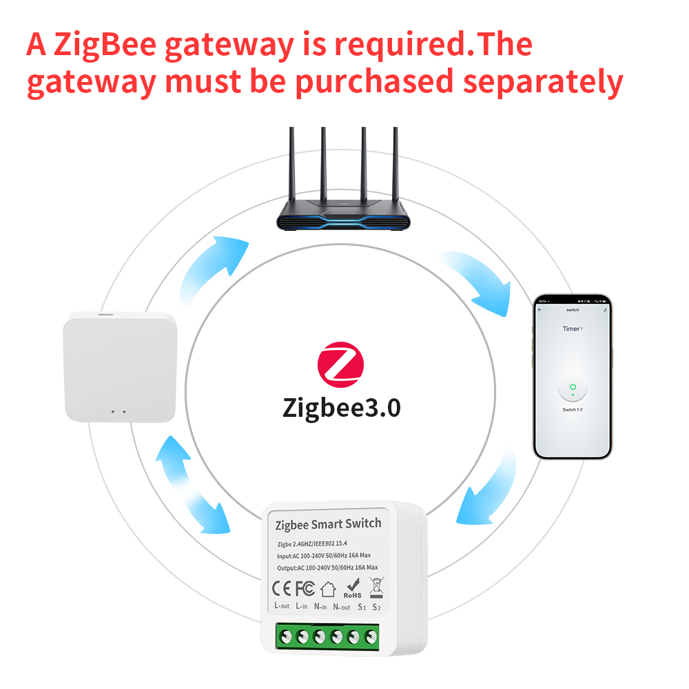 TNCE Tuya 16A Zigbee3.0 Smart  - Smart Home Switch ulasan dan harga