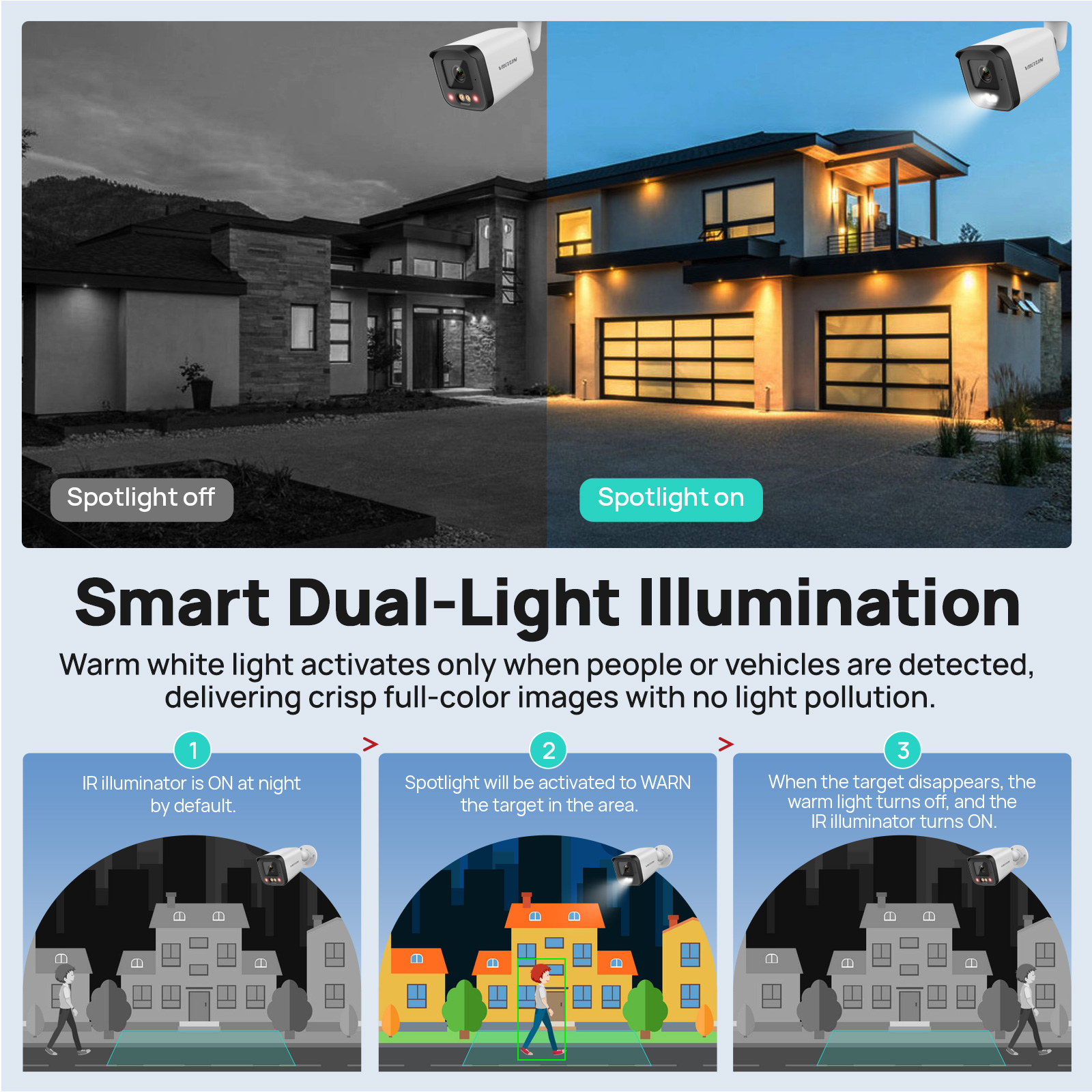 VIKYLIN IP Security Camera 5MP - Smart Home Microsoft ulasan dan harga