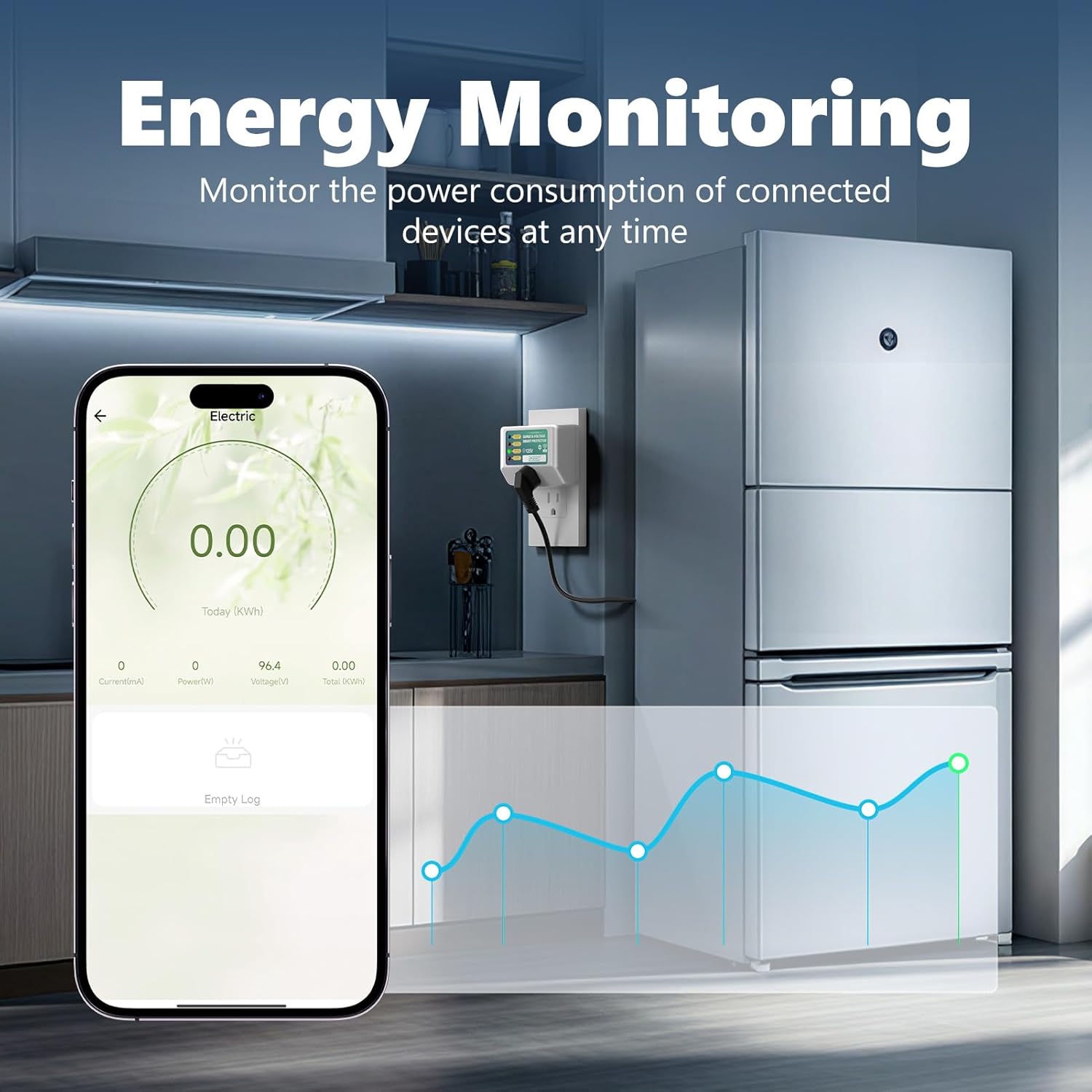 Smart WiFi Plug, Surge Protect - Smart Energy Monitor ulasan dan harga