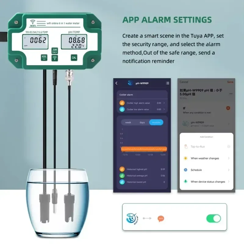 Smart  Wifi Online Water Quali - Homesmart Online ulasan dan harga