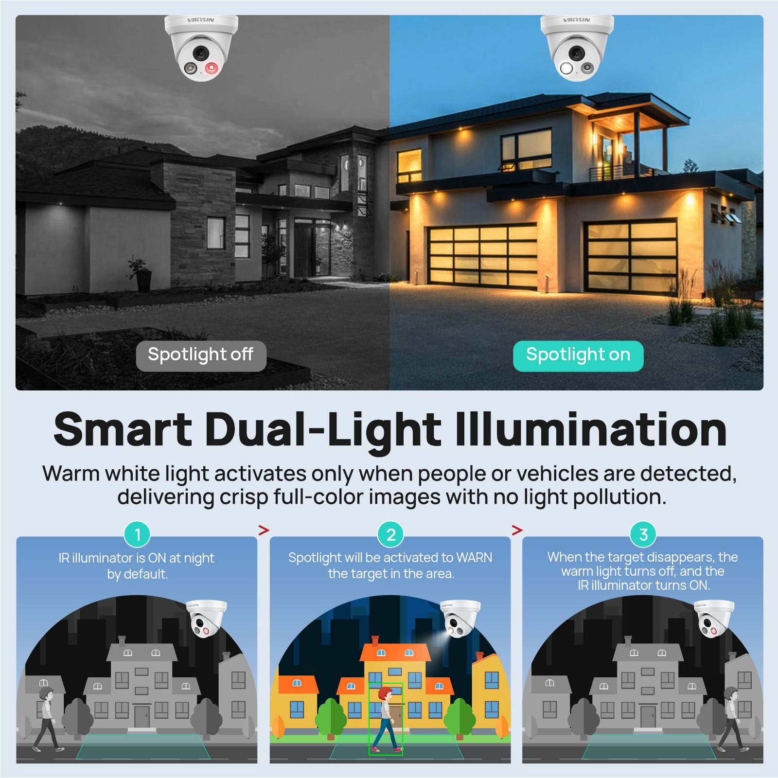 VIKYLIN 5MP Smart Dual Light I - Smart Home Microsoft ulasan dan harga